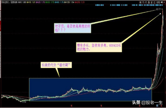 短线中长线怎样分才更合理