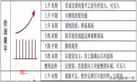 成交量的选股技巧