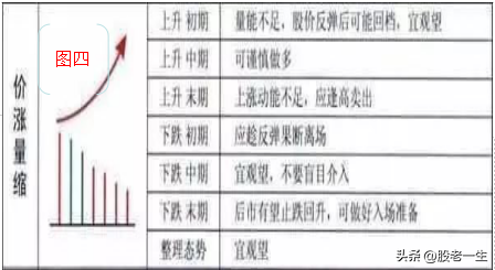 成交量的选股技巧