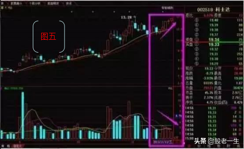 成交量的选股技巧