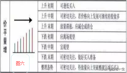 成交量的选股技巧