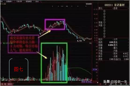 成交量的选股技巧