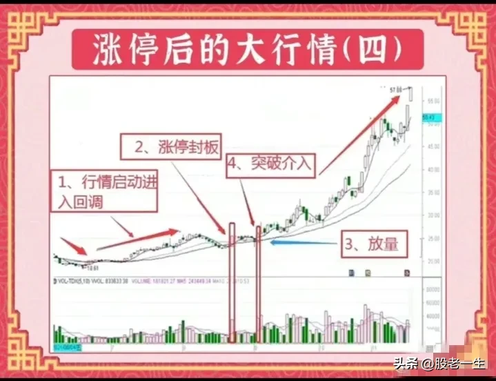股票收盘分享