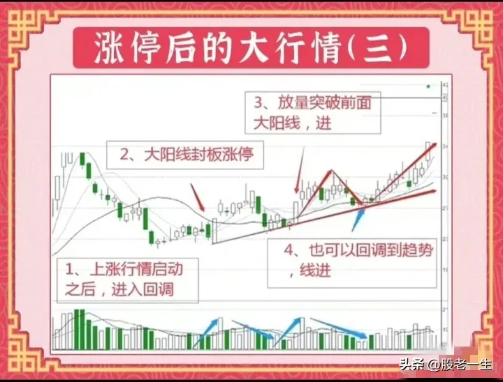 股票收盘分享