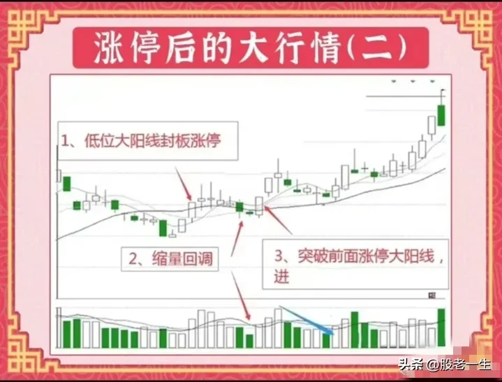 股票收盘分享