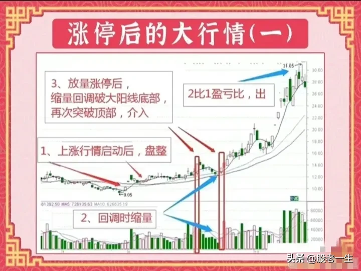 股票收盘分享