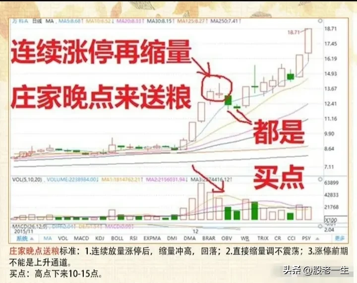底部三结义的精髓