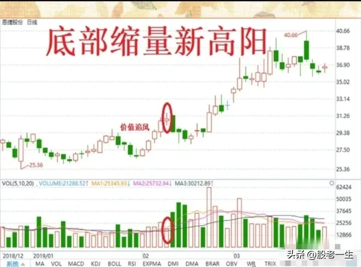 底部三结义的精髓