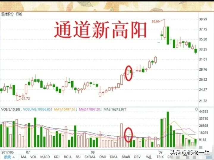 底部三结义的精髓