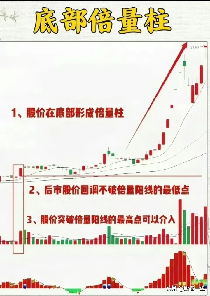 底部倍量柱