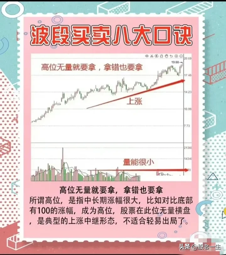 波段买卖八大口诀