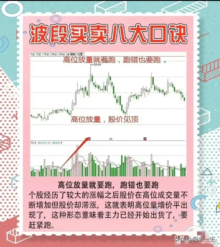 波段买卖八大口诀