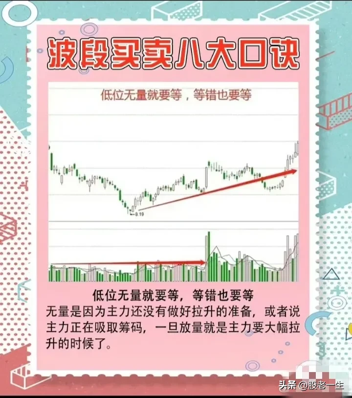 波段买卖八大口诀