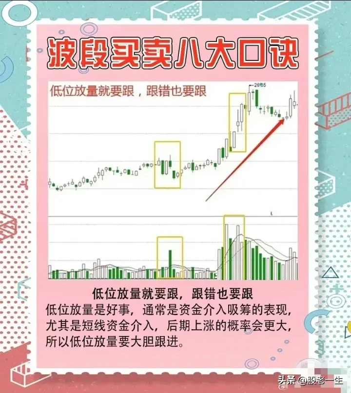 波段买卖八大口诀
