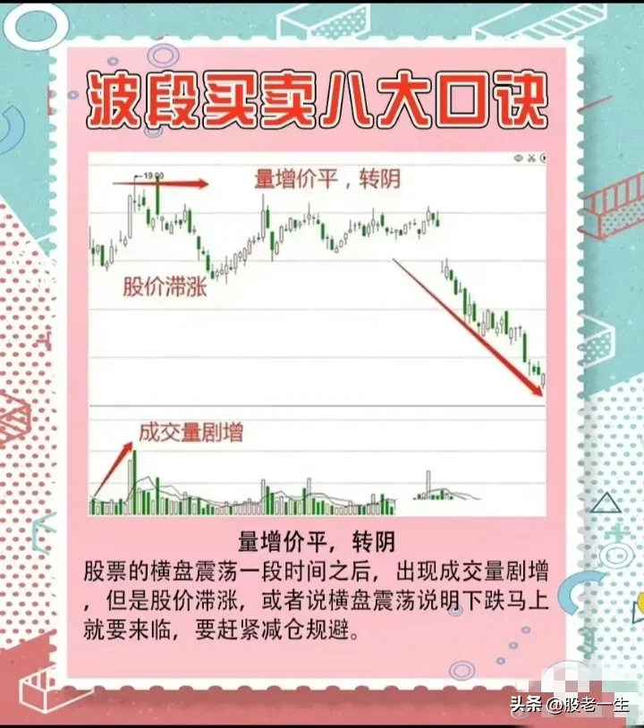 波段买卖八大口诀