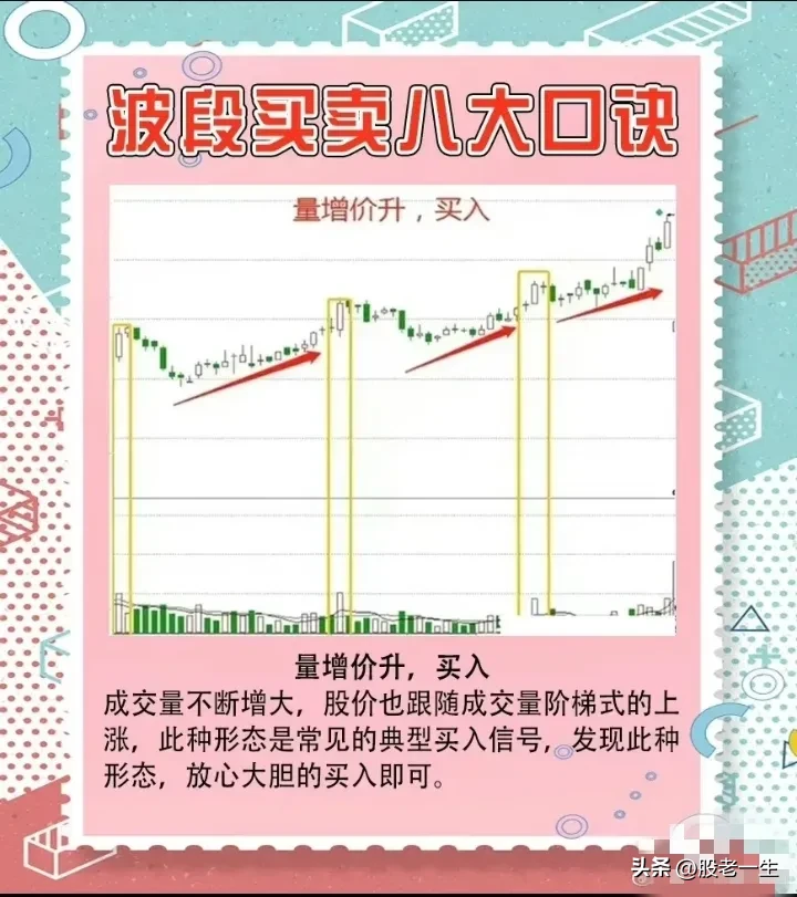 波段买卖八大口诀