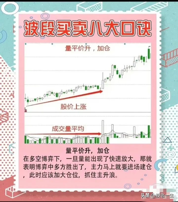波段买卖八大口诀