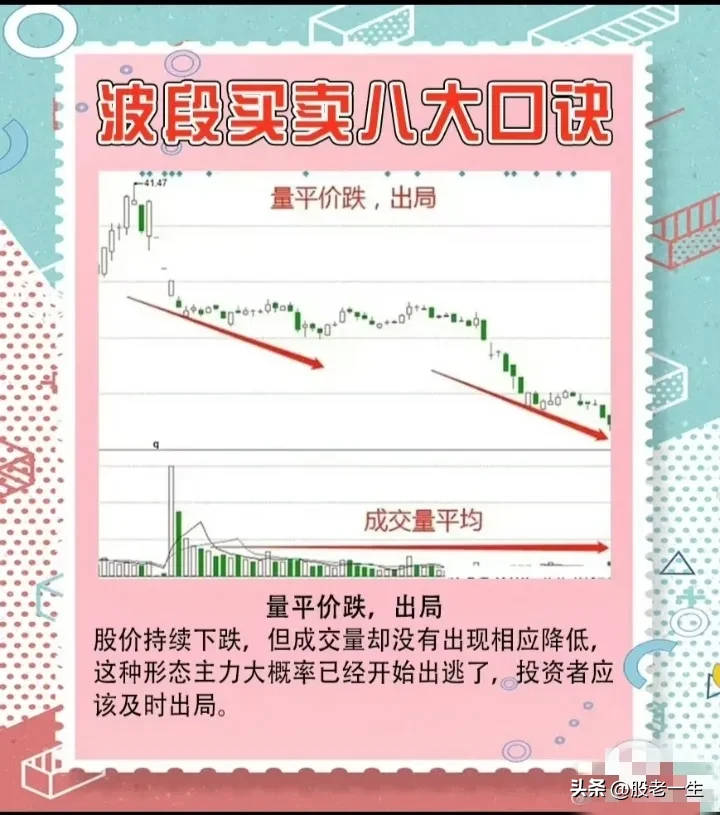 波段买卖八大口诀