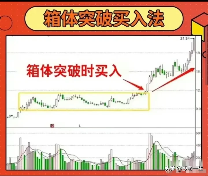 九种经典买入法
