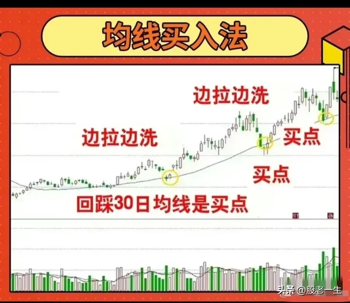 九种经典买入法