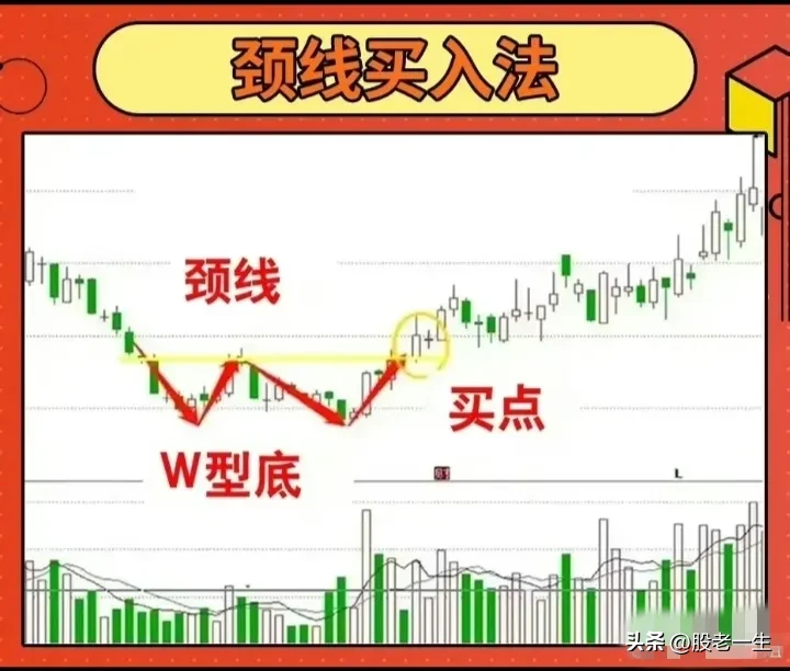 九种经典买入法