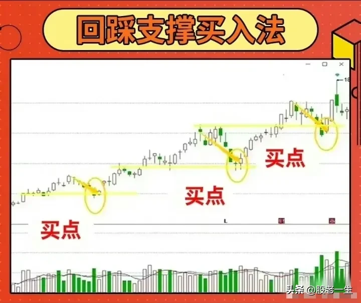 九种经典买入法