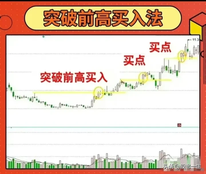 九种经典买入法