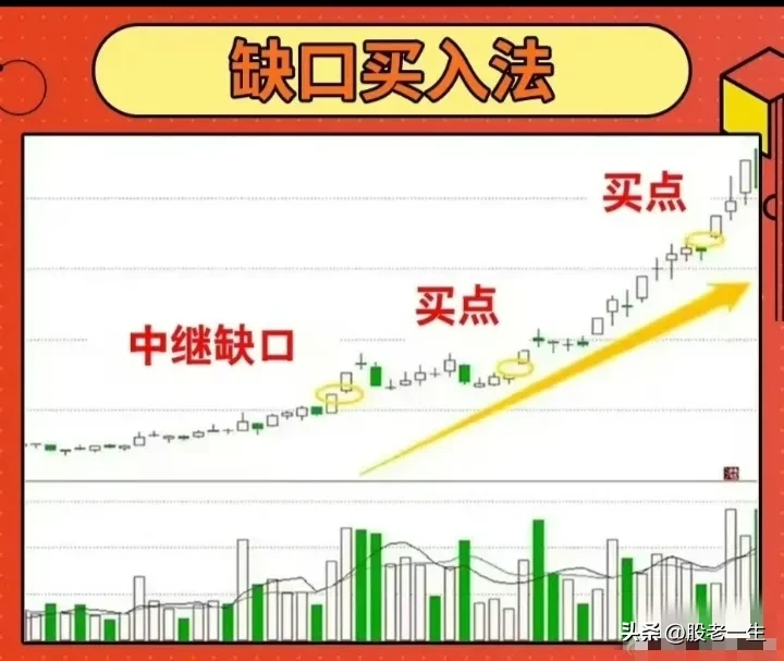 九种经典买入法