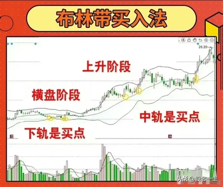 九种经典买入法