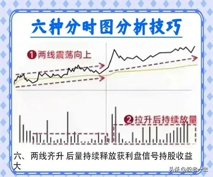 六种分时图分析技巧