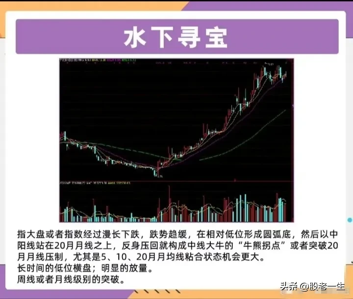 反转行情的领头羊