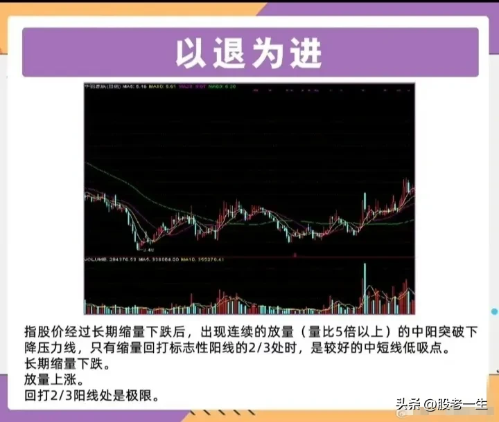 反转行情的领头羊