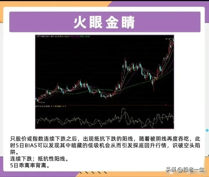 反转行情的领头羊