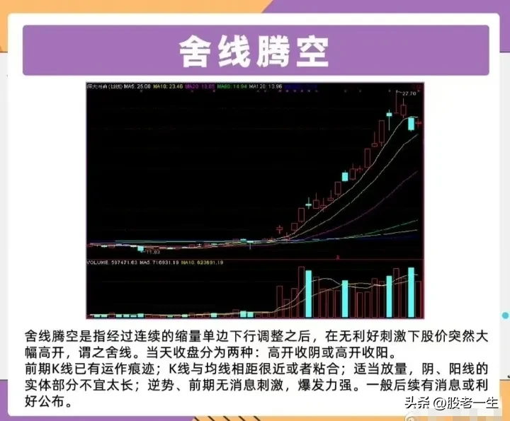 反转行情的领头羊