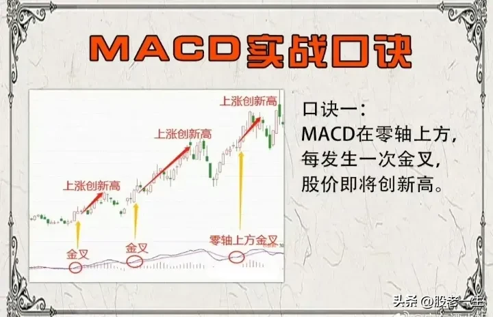 MACD实战口诀