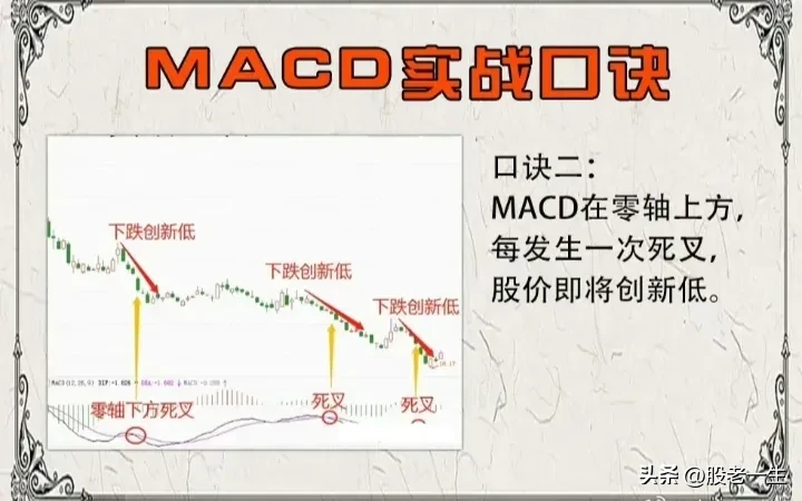 MACD实战口诀
