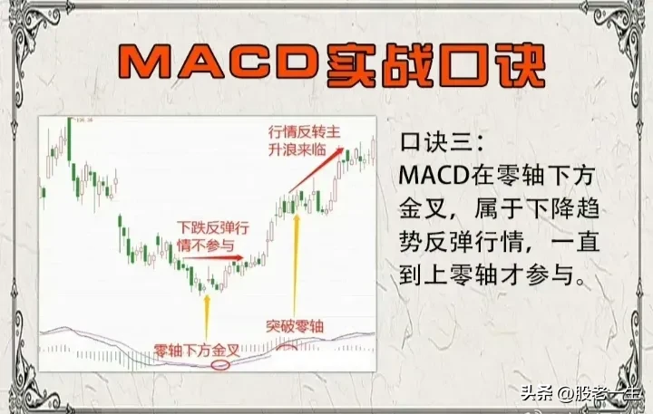 MACD实战口诀