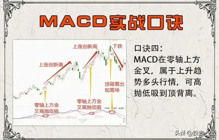 MACD实战口诀