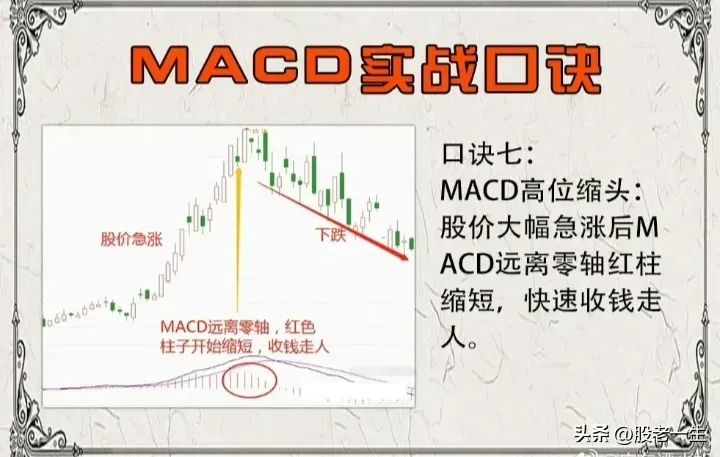 MACD实战口诀