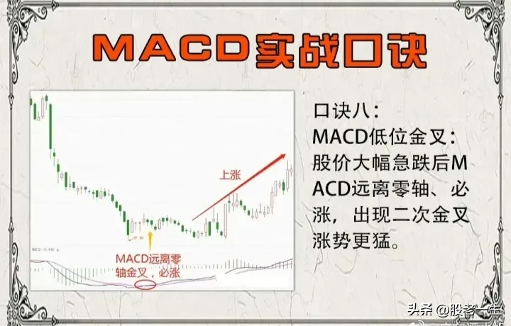 MACD实战口诀