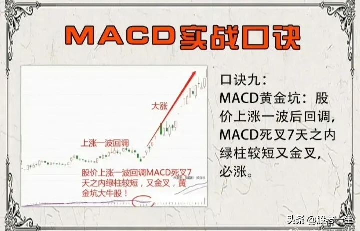 MACD实战口诀