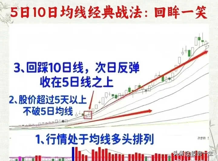 5日10日均线经典战法