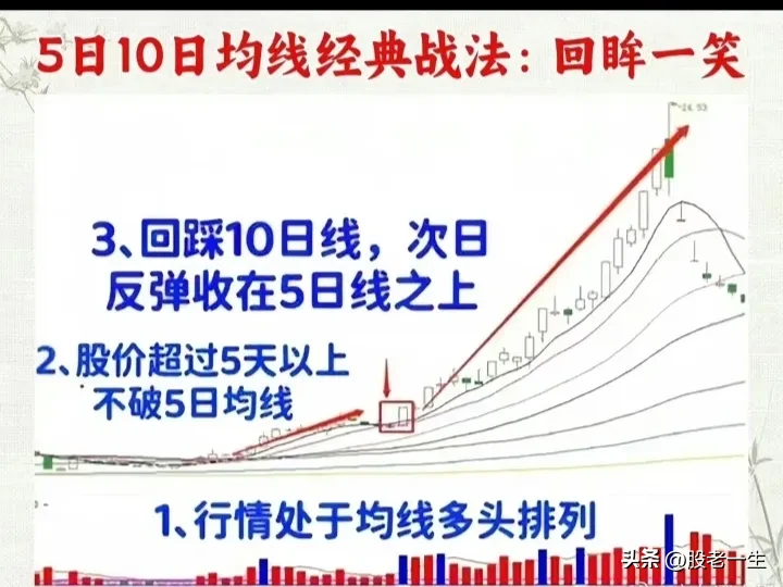 5日10日均线经典战法