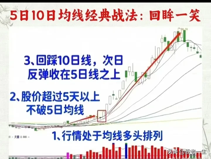 5日10日均线经典战法
