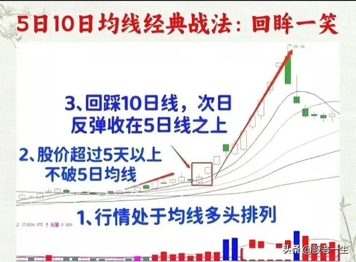 5日10日均线经典战法