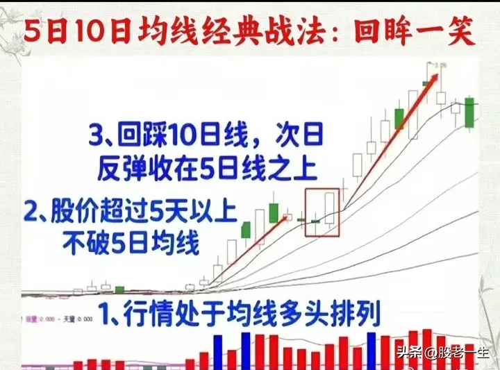 5日10日均线经典战法