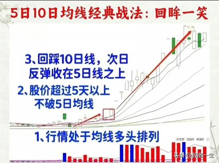 5日10日均线经典战法