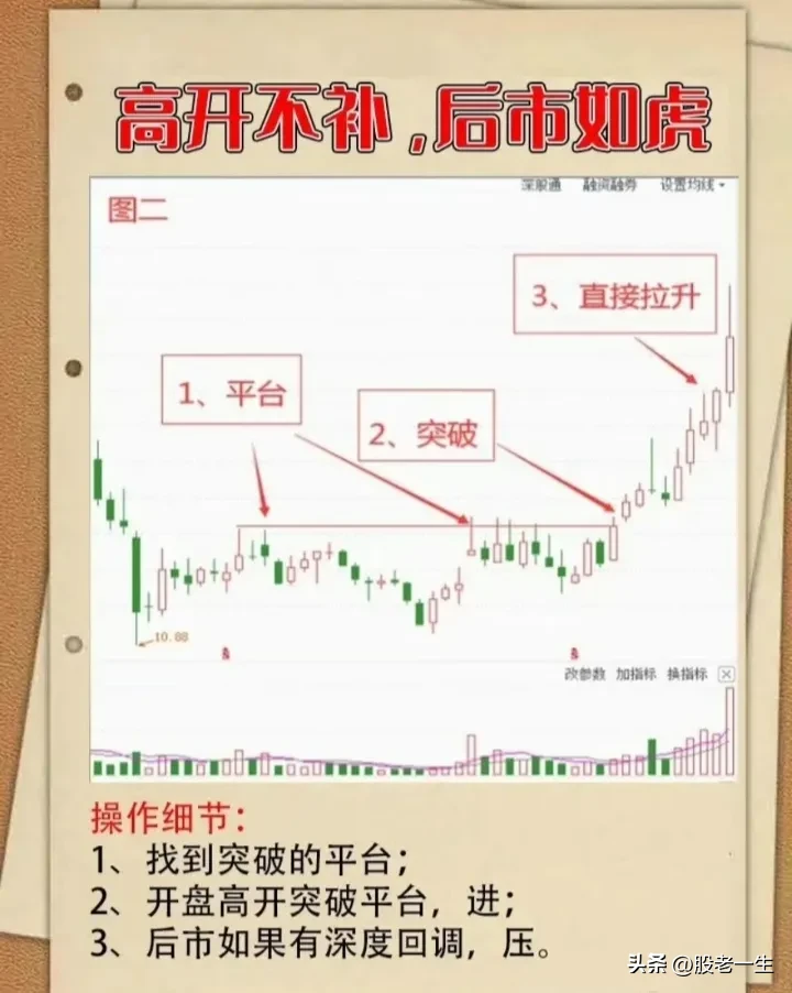 高开不补，后市如虎