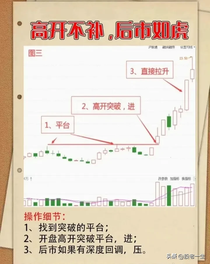 高开不补，后市如虎