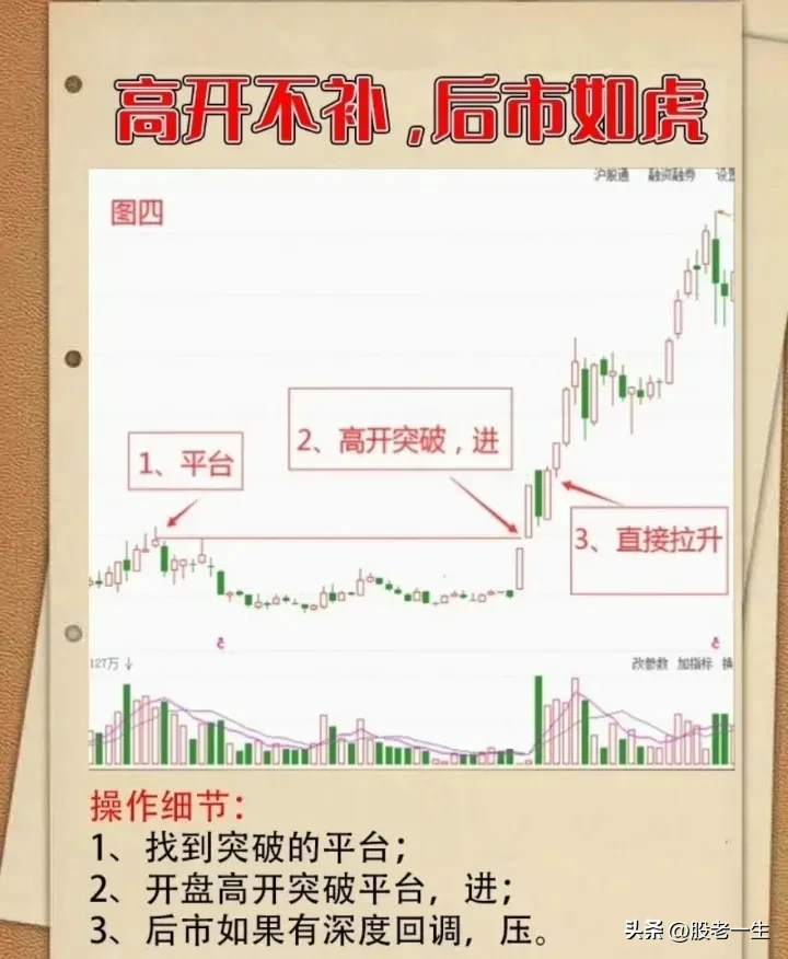 高开不补，后市如虎